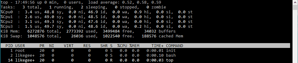 linux process management individual cpu status