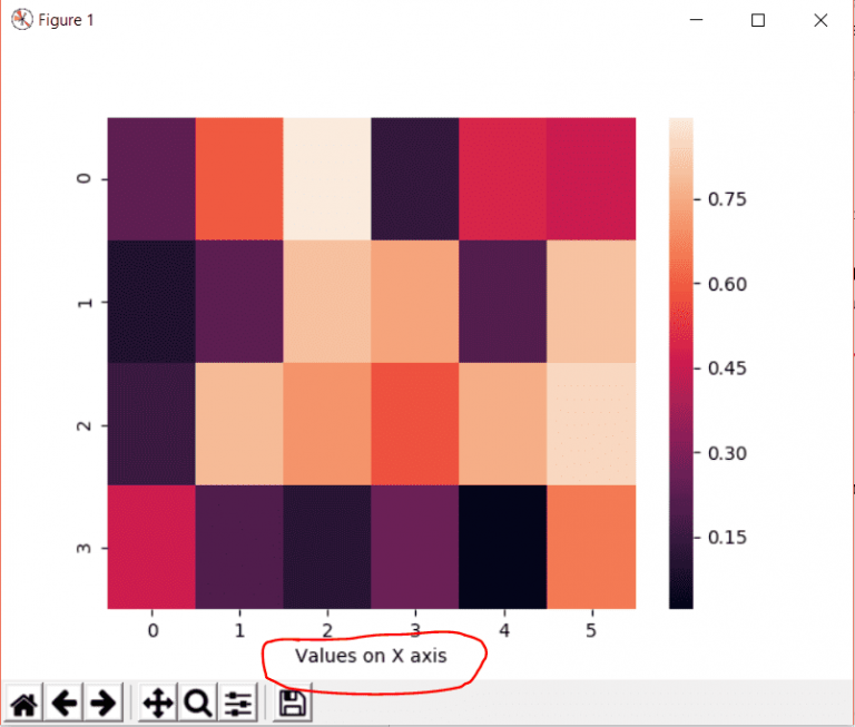 Seaborn Heatmap Tutorial (Python Data Visualization)