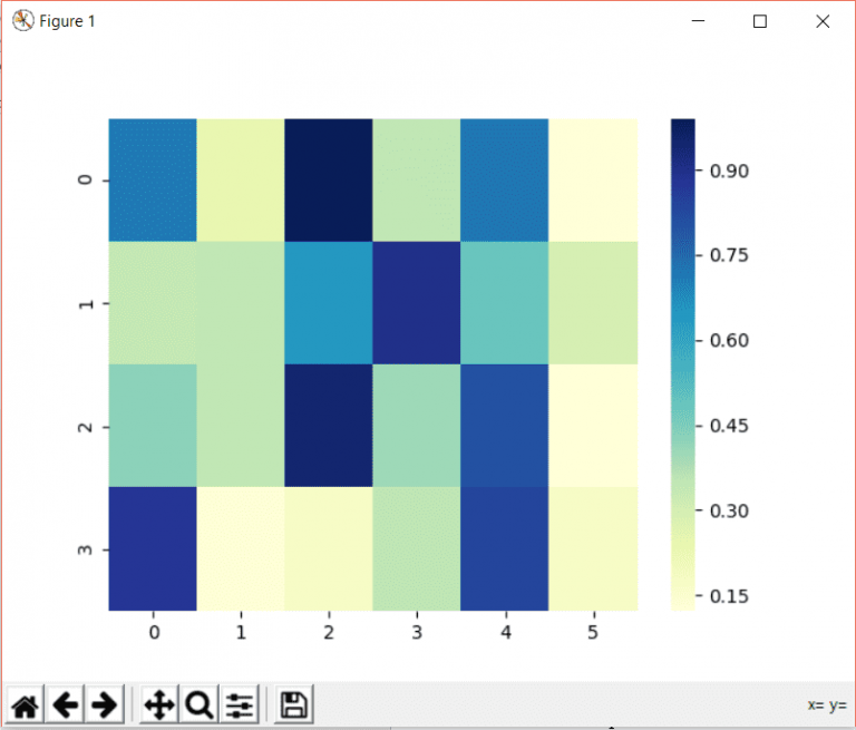 Mapa De Calor Agrupado Jerárquicamente En Python Con Seaborn Mobile Legends