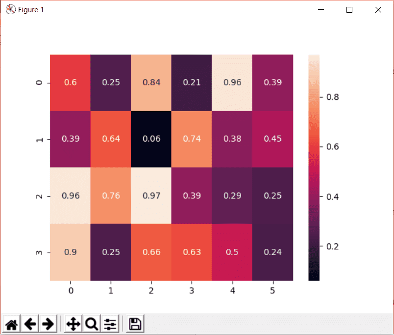 Visualisation de la carte thermique de Seaborn