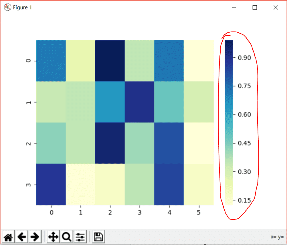 Seaborn Heatmap Tutorial Python Data Visualization