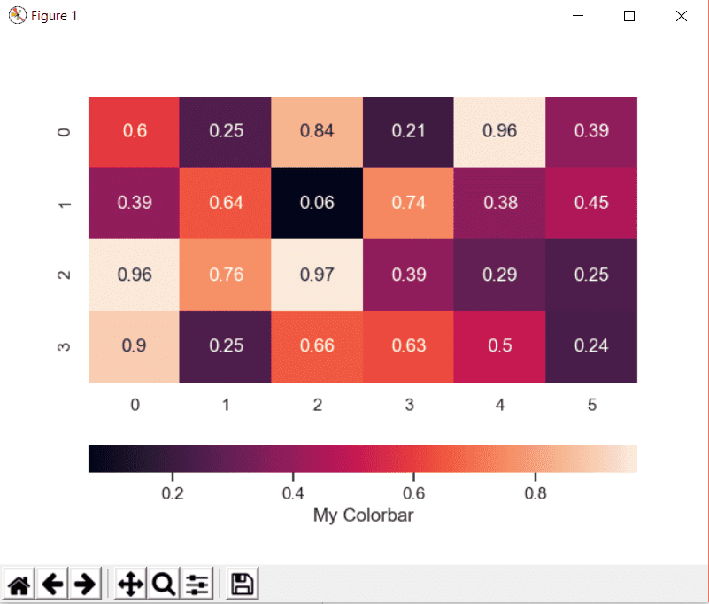 Seaborn Heatmap Tutorial Python Data Visualization 