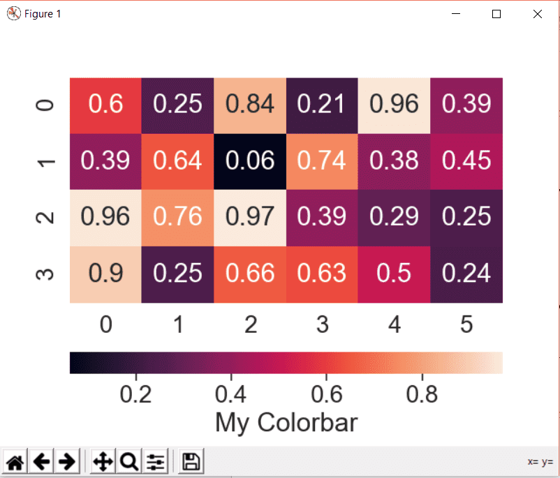 33 Matplotlib Axis Label Font Size Label Design Ideas 2020