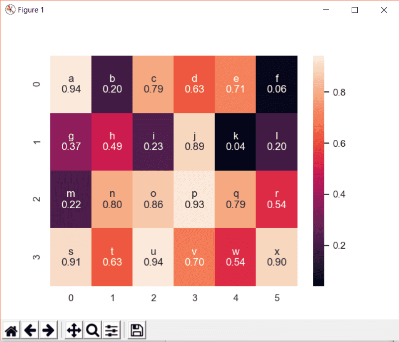 python-how-to-customize-colorbar-in-seaborn-heatmap-with-text-labels