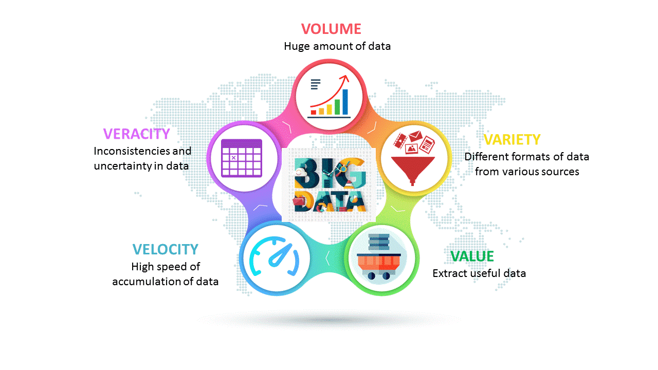 Volume of big data