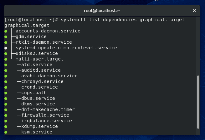 List services