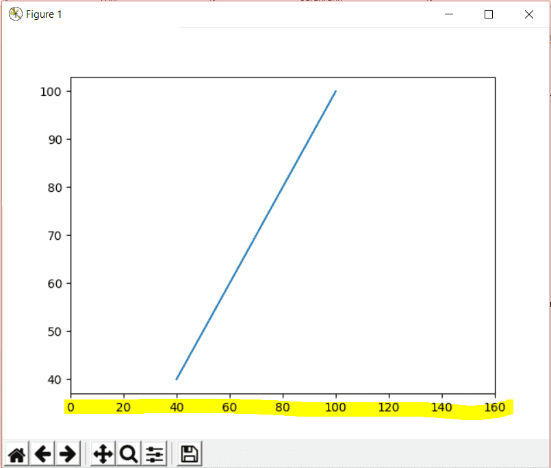 Limit x-axis