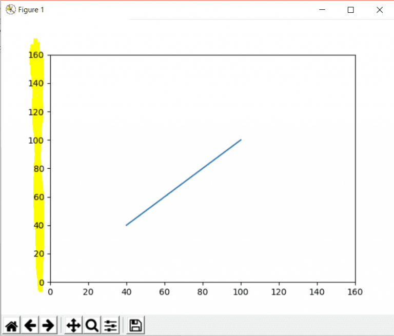 Matplotlib Tutorial Plotting Graphs Using Pyplot