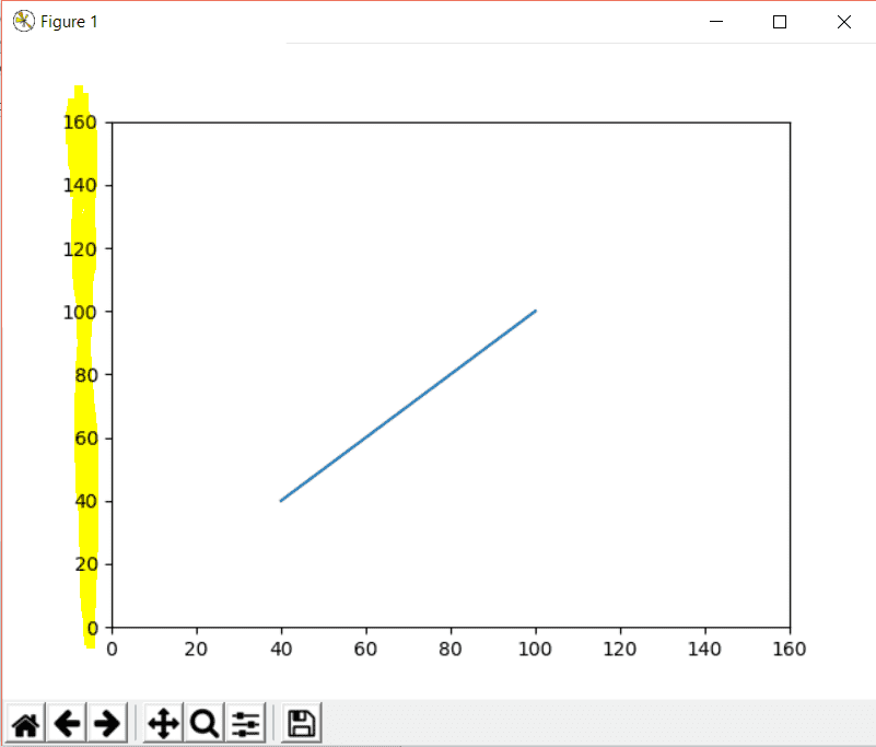 Limit y-axis