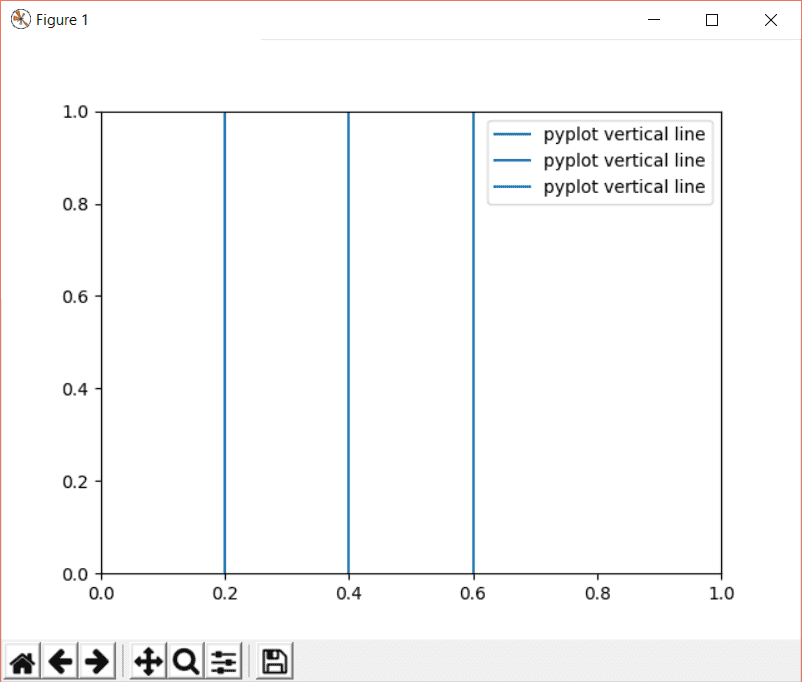 Draw Multiple Lines