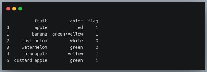 output of using nested where on a pandas dataframe