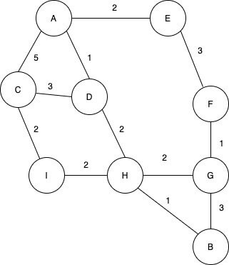 ExampleGraph