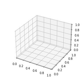 an empty 3d space in python