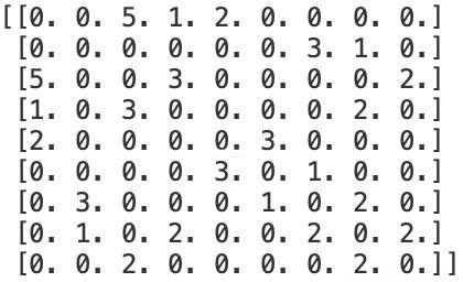 PopulatedArray