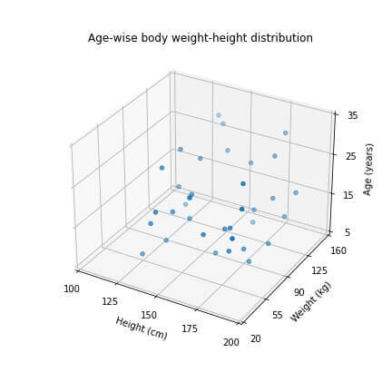 matplotlib 3d scatter points