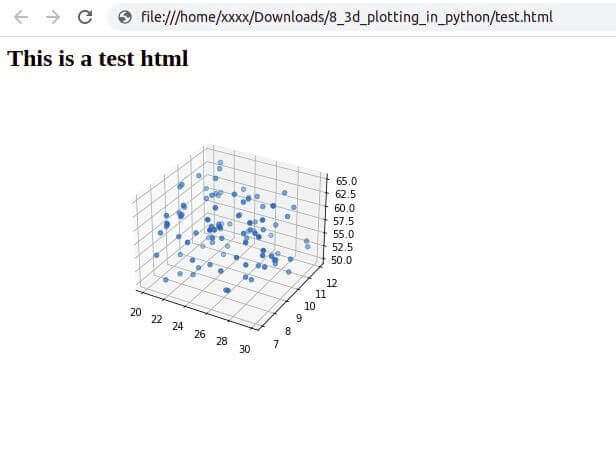 Python 3D plot written to HTML file
