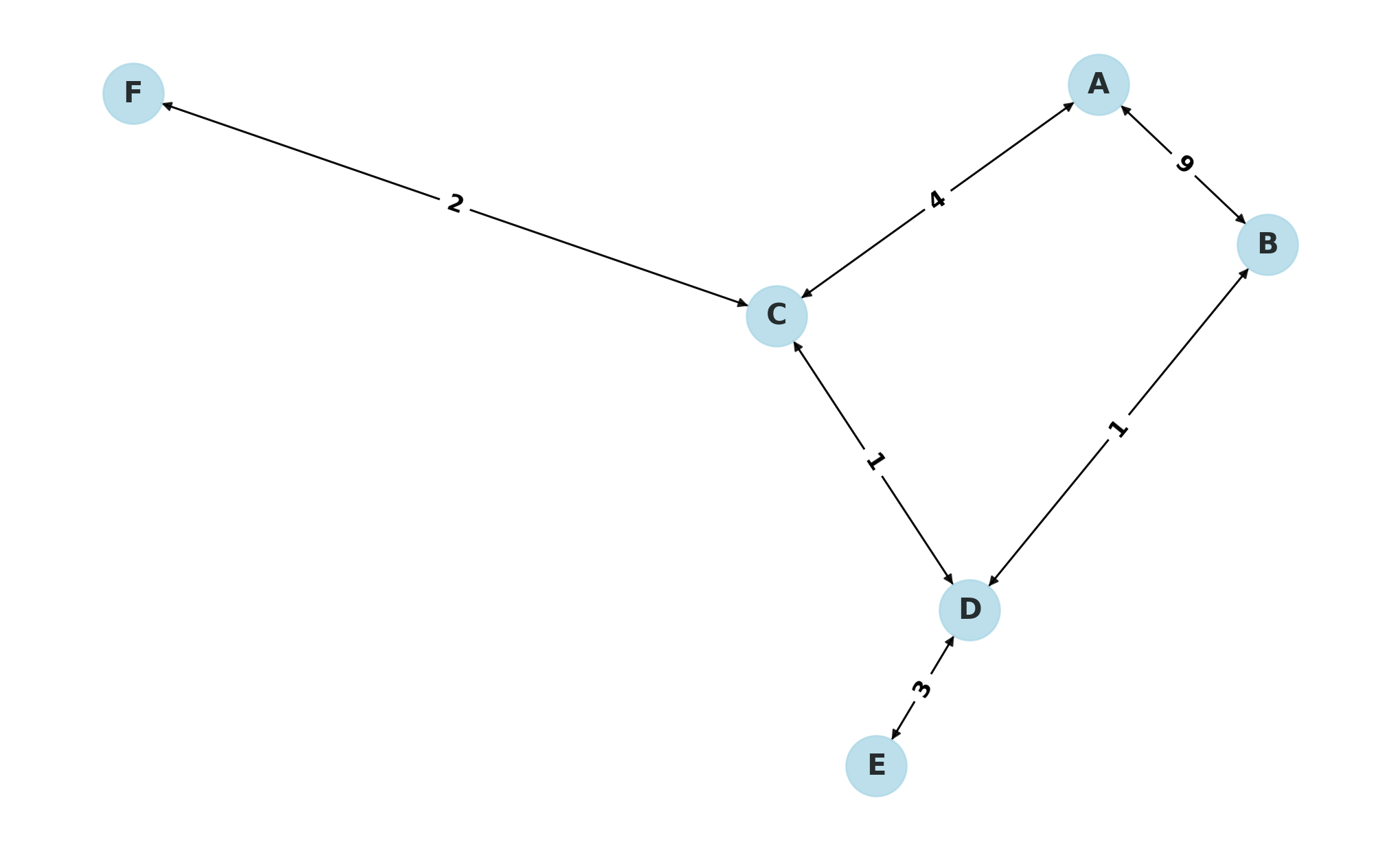 Optimal Route from Two Starting Points