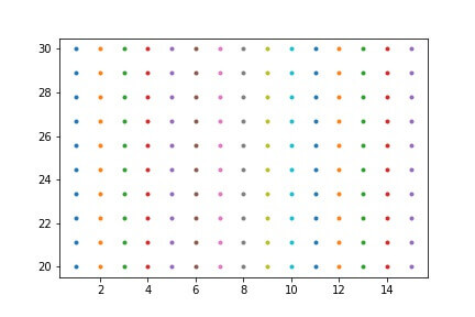 numpy meshgrid visualization