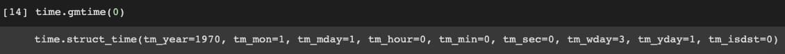 gmtime function