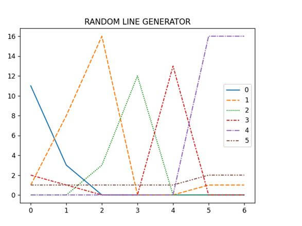 This output shows how to Using Matplotlib's title() method in Python