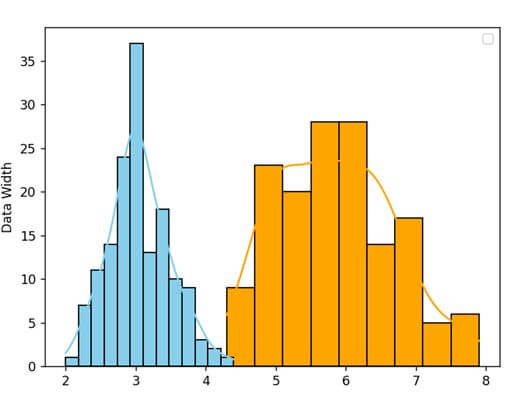 This output shows Seaborn histogram with KDE in Python