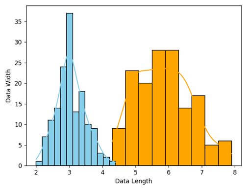This output shows Seaborn histplot opacity in Python