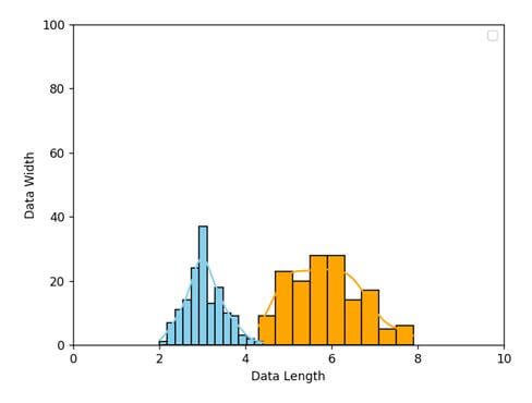 This output shows Seaborn histplot axis range in Python
