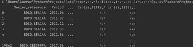 This output shows various built-in methods of Pandas dataframe in Python