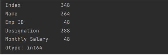 This output shows various built-in methods of Pandas dataframe in Python