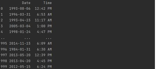 This output shows various built-in methods of Pandas dataframe in Python