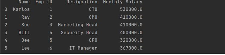 This output shows how to fill missing data in Pandas dataframe in Python