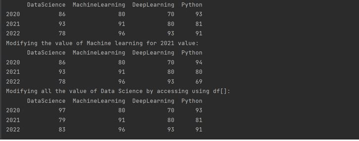 This output shows how to access and modify data in Pandas dataframe in Python