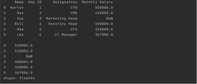 This output shows how to apply Arithmetic Operations in Pandas dataframe in Python