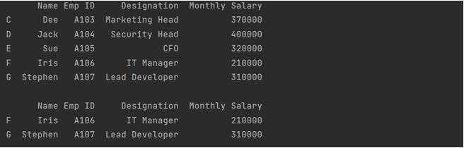 This output shows how to use tail() method in Dataframe