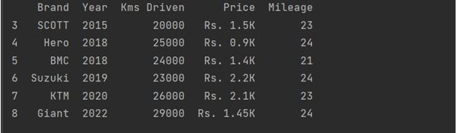 This output shows how to use slicing method in Dataframe