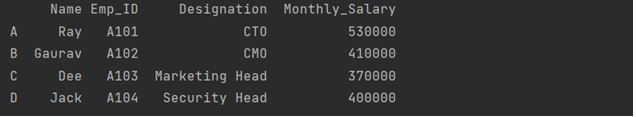This output shows how to use filter using operators in Dataframe
