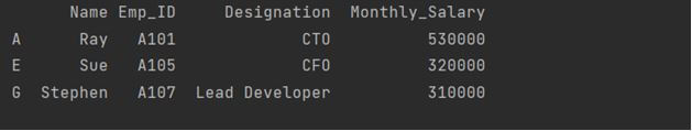 This output shows how to use filter using operators in Dataframe