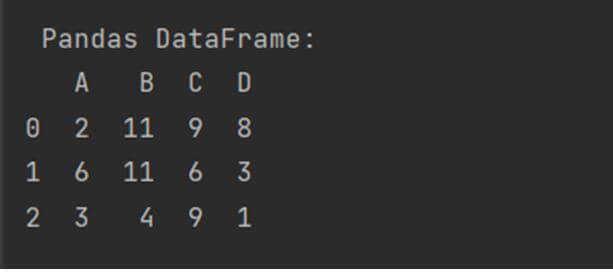 This output shows how to create Dataframe in Python