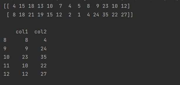 This output shows how to transpose a NumPy Array in Python