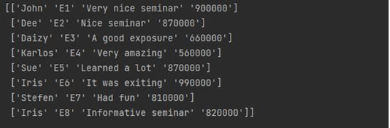 This output shows how to convert DataFrame to NumPy Array using tolist() in Python