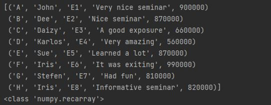 This output shows how to convert DataFrame to NumPy Array using tolist() in Python