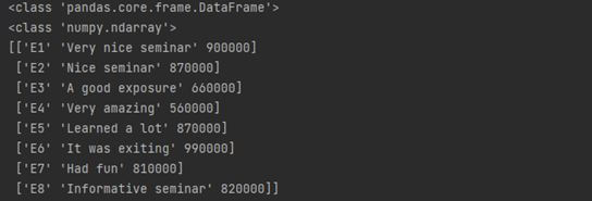 This output shows how to convert DataFrame columns to Ndarray using iloc[] in Python