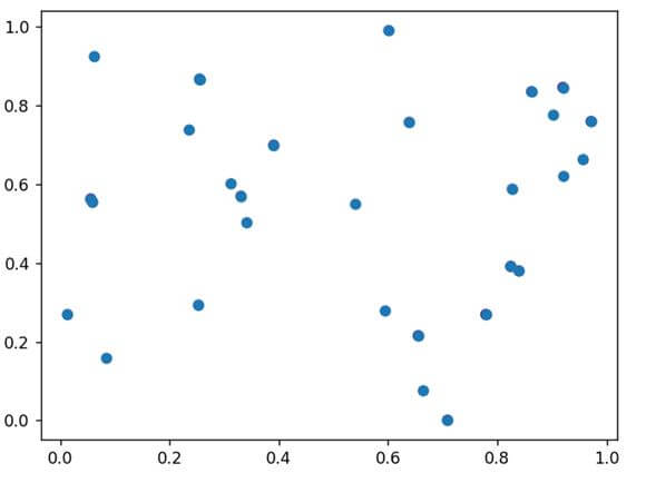 This output shows how to visualize a NumPy Array in Python