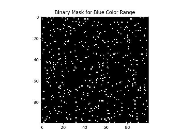 Binary mask for blue color range