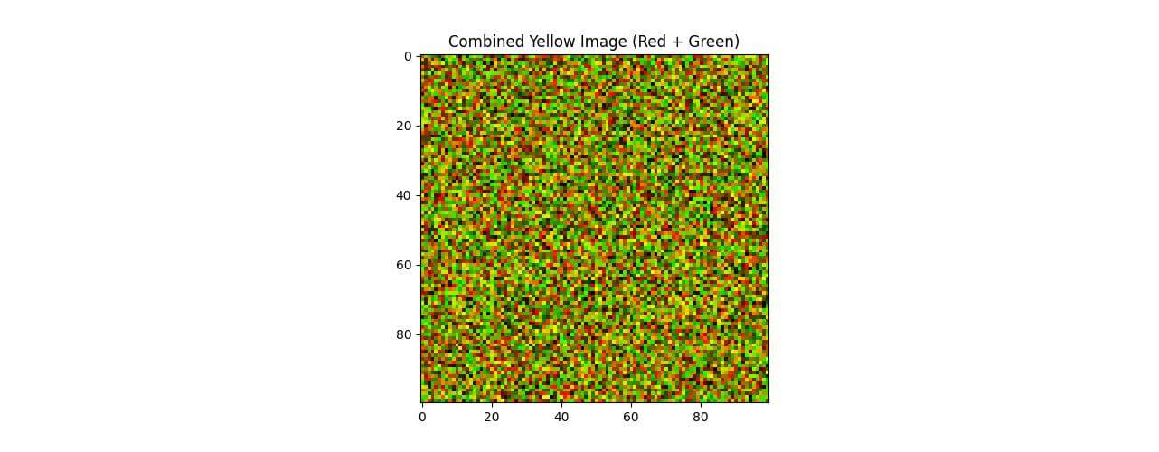 Combining red and green channels