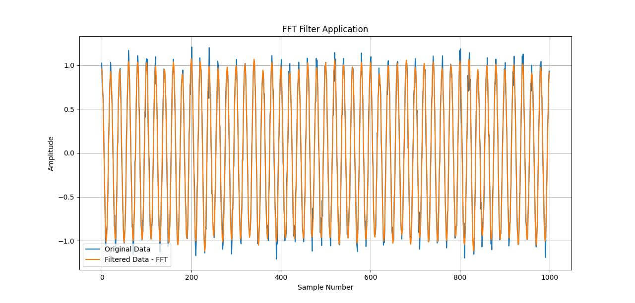 FFT Filter