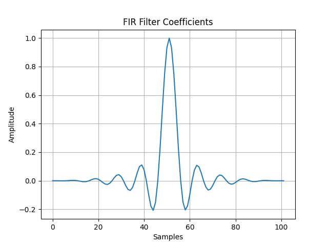 FIR Filter