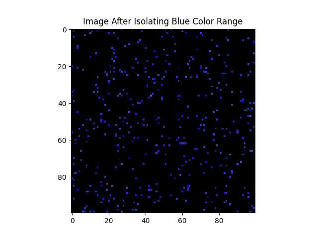 Image after isolating blue color range