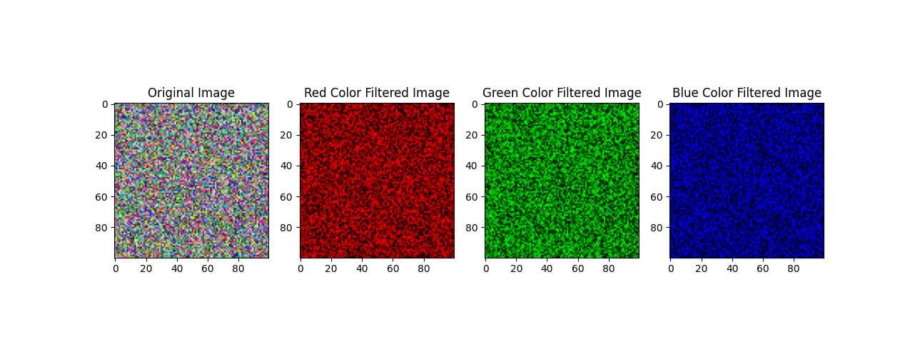 Isolating Single Color Channels