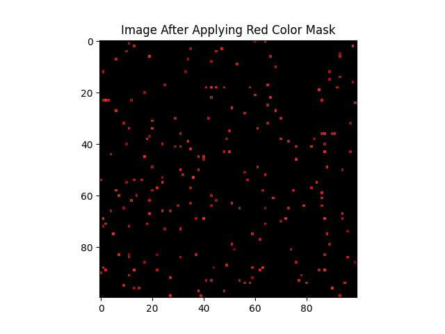 Image After Applying Red Color Mask